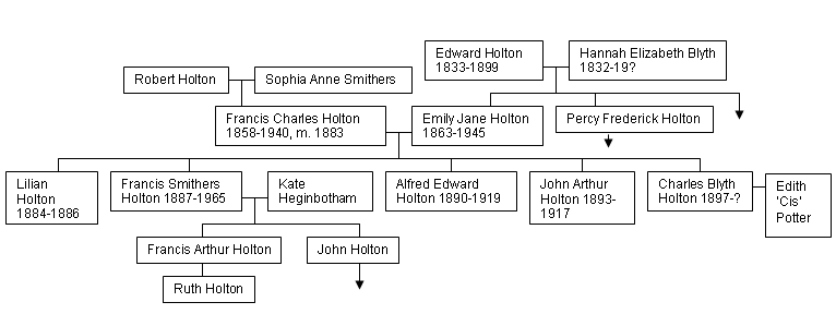 family tree